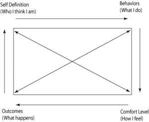 RectangleComplete
