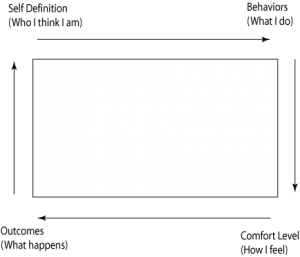 RectangleOutsideArrows